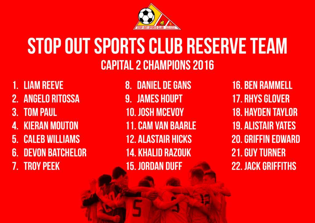 reserve team champions